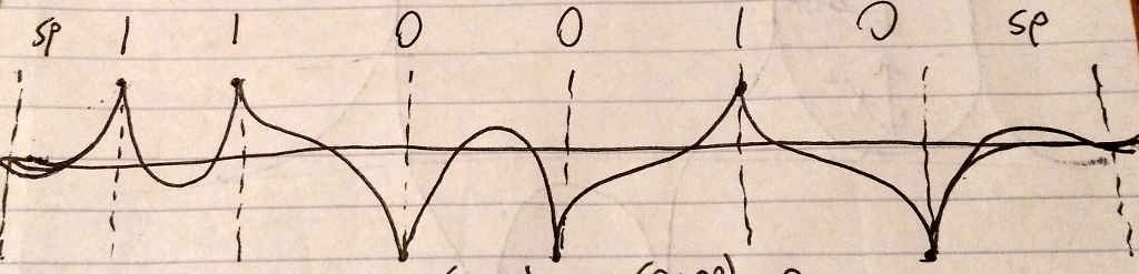 Sketch of cusp waveform