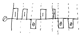 Sketch of RTZ code pulses