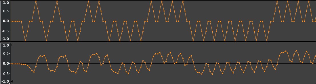 Triangle waveform at 9600 bits/sec
