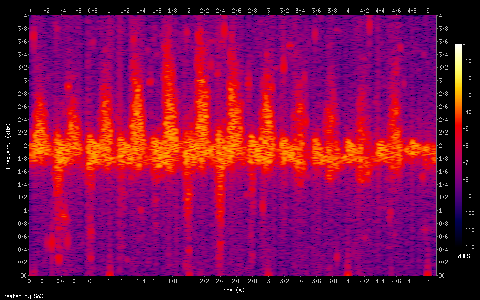 Spectrogram of the synthesized audio output