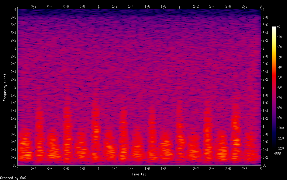 Spectrogram of example audio pulled from YouTube video