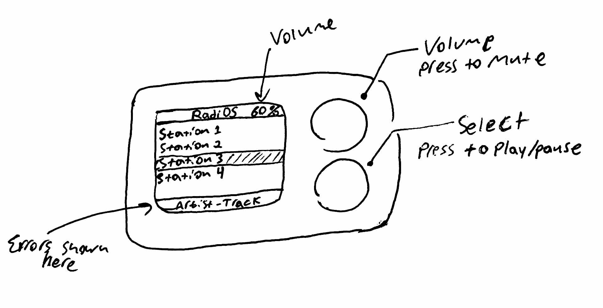 Sketch of the simple radio user interface 